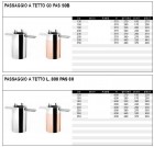Passaggio tetto SP. 10/10 inox 316l e rame - T.C.F. snc